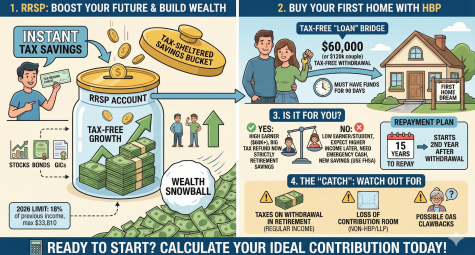 Infographic explaining home buying benefits with a savings plan theme.